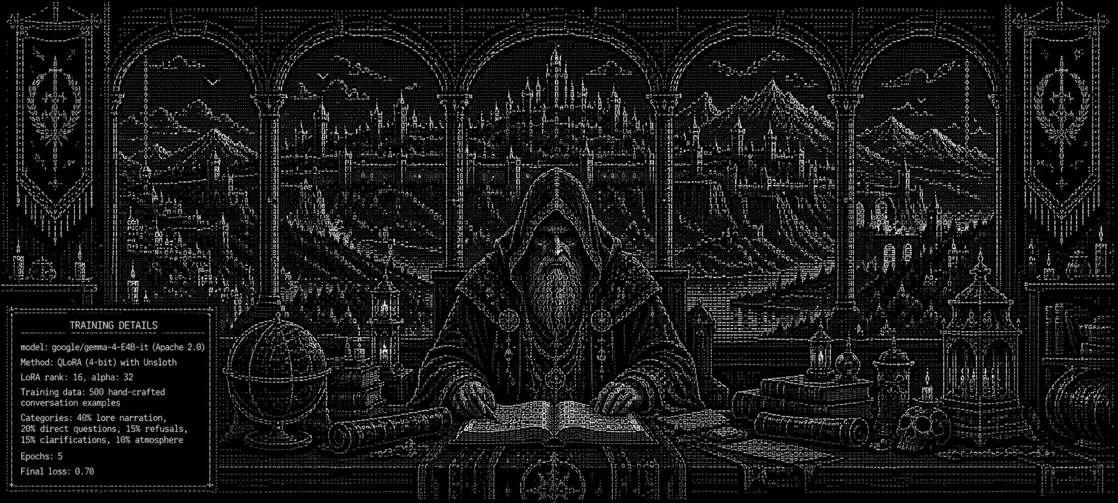 The Lorekeeper — hooded scribe illustration with model training details